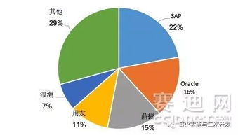 鼎捷軟件領航，工業互聯時代下的智能制造ERP市場新篇章