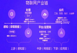 中國自主研發物聯網技術成為國際標準，引領全球網絡技術研發新浪潮